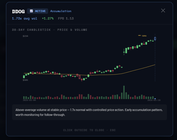 DDOG Chart — Earnings Launch