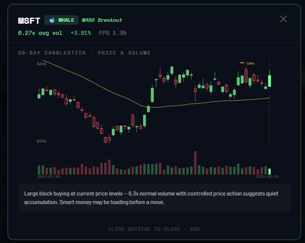 MSFT Volume Buzz Chart
